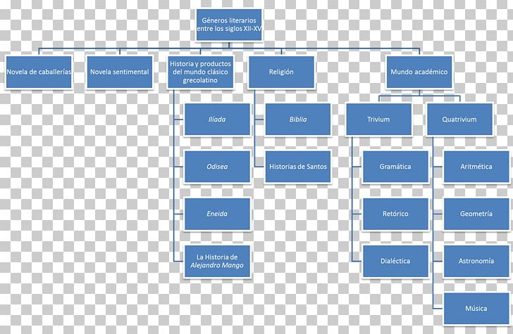 Fluoride Organizational Structure Senior Management Research PNG, Clipart, Angle, Area, Brand, Chief Executive, Company Free PNG Download