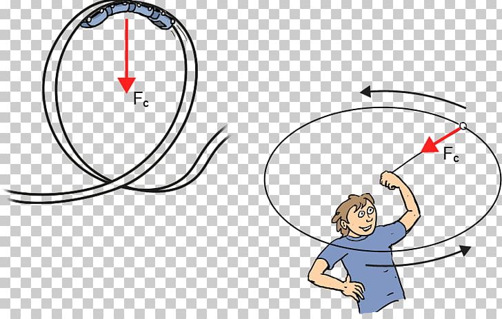 Centripetal Force Circle Rotation Circular Motion PNG, Clipart, Acceleration, Angle, Area, Arm, Art Free PNG Download
