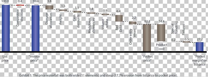 Service Pricing Strategies Price PNG, Clipart, Angle, Area, Brand, Business, Computer Program Free PNG Download