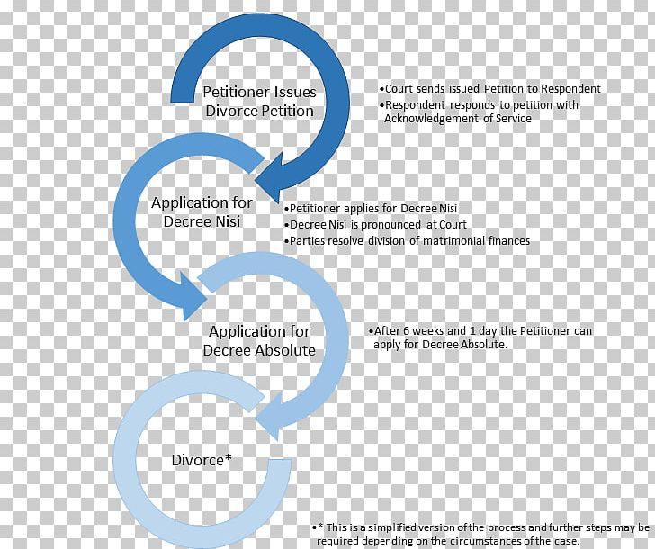 Divorce Organization Research Business Process Management PNG, Clipart, Area, Article, Brand, Business, Business Process Free PNG Download