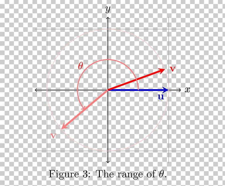 Line Point Angle PNG, Clipart, Algebra, Angle, Area, Art, Circle Free PNG Download