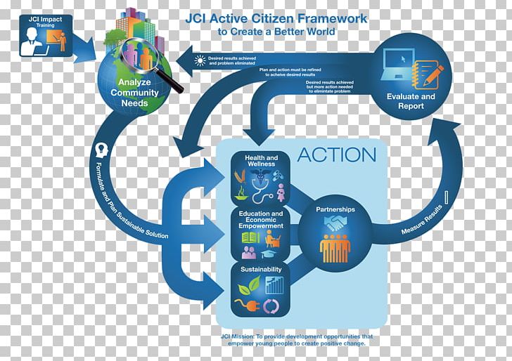 Active Citizenship Junior Chamber International United States Junior Chamber Technology PNG, Clipart, Active, Active Citizenship, Area, Brand, Citizen Free PNG Download