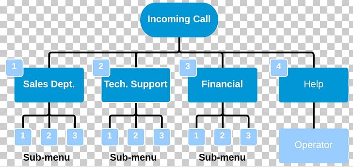 Automated Attendant Business Telephone System Telephone Call Extension PNG, Clipart, Angle, Area, Automated Attendant, Brand, Business Free PNG Download