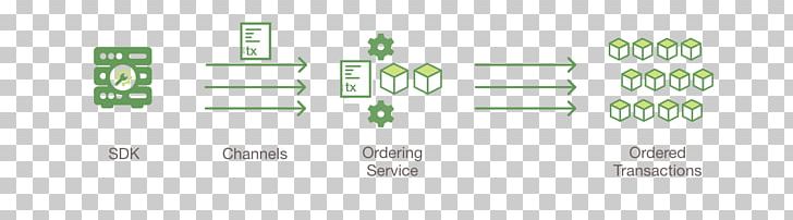 Hyperledger Blockchain Database Transaction Financial Transaction PNG, Clipart, Angle, Blockchain, Brand, Database Transaction, Data Visualization Free PNG Download