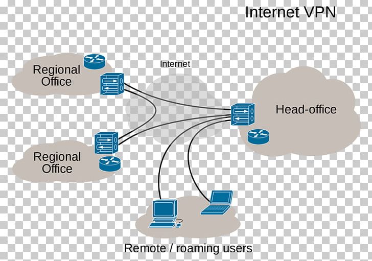 Virtual Private Network Computer Network Network Virtualization Internet PNG, Clipart, Brand, Cloudvpn, Computer Network, Data, Information Technology Free PNG Download