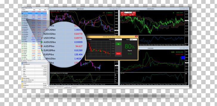 Options Strategies Binary Option MetaTrader 4 PNG, Clipart, Algorithmic Trading, Automated Trading System, Binary Option, Display Device, Electronics Free PNG Download