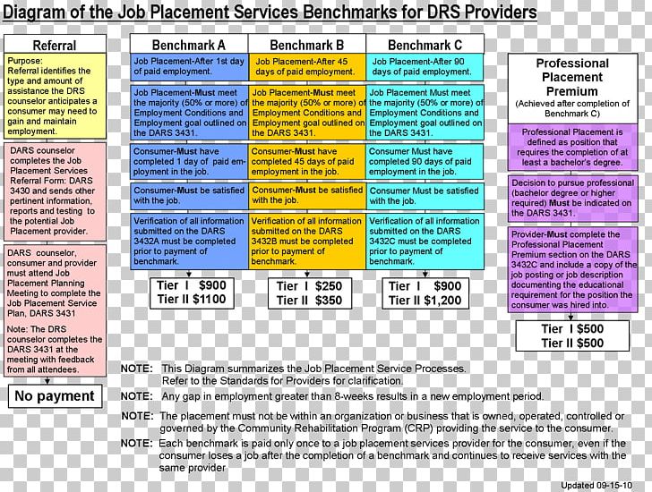 job role business plan