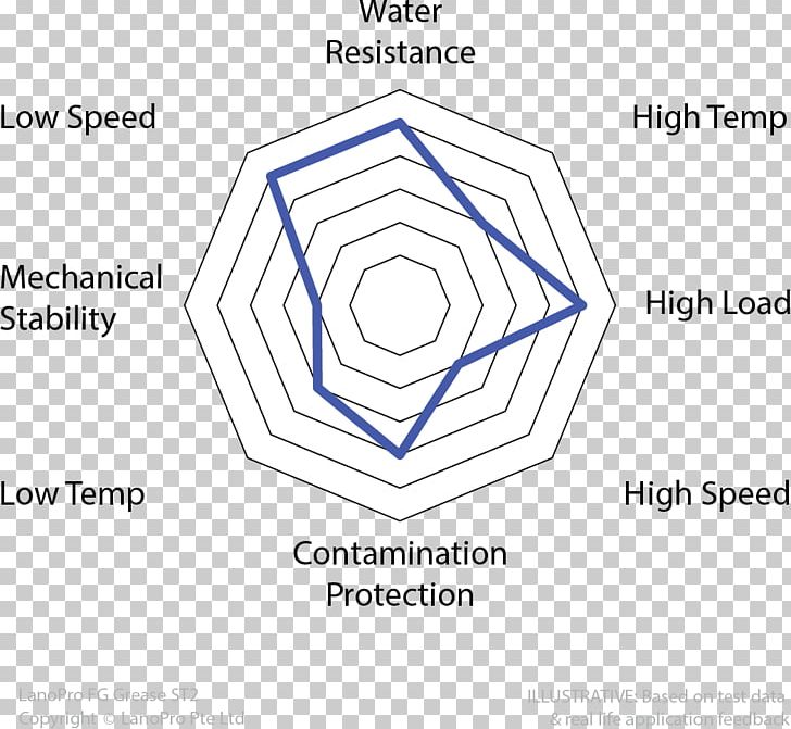 Document Drawing Line /m/02csf PNG, Clipart, Angle, Area, Art, Brand, Circle Free PNG Download