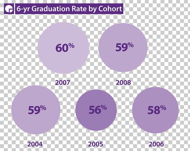 Brand Font PNG, Clipart, Area, Brand, Circle, Diagram, Purple Free PNG Download