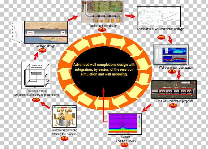 Completion Petroleum Reservoir Water Well Reservoir Modeling PNG, Clipart, Area, Brand, Circle, Completion, Diagram Free PNG Download