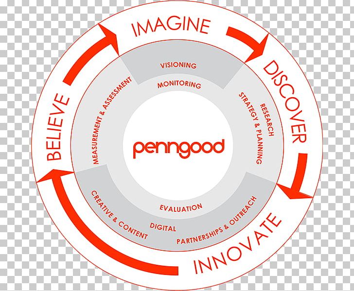 Logo Brand Organization Circle PNG, Clipart, Area, Beehive Strategic Communication, Brand, Circle, Diagram Free PNG Download