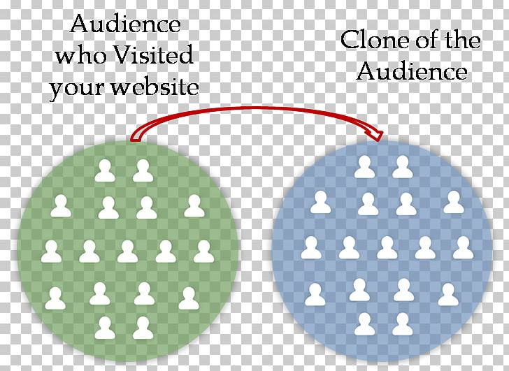 Lookalike Audience Advertising Facebook PNG, Clipart, Advertising, Area, Audience, Brand, Circle Free PNG Download