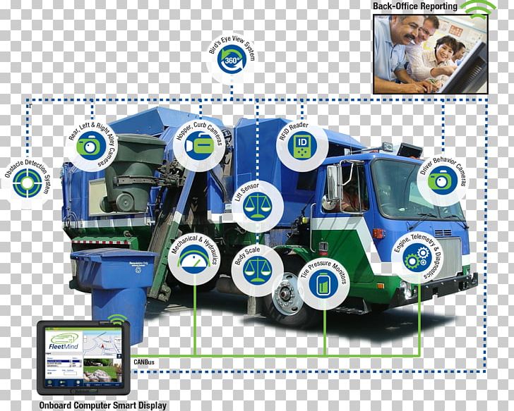 FleetMind Solutions Inc. Waste Management Garbage Truck Machine PNG, Clipart, Business, Computer, Electronics Accessory, Fleet Of Time, Garbage Truck Free PNG Download