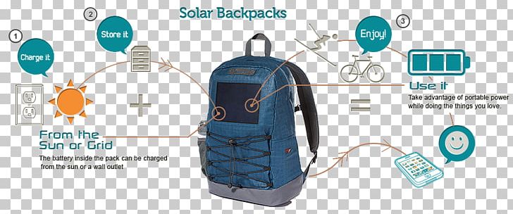 Bug-out Bag Solar Backpack Diagram PNG, Clipart, Backpack, Backpacking, Bag, Brand, Bugout Bag Free PNG Download