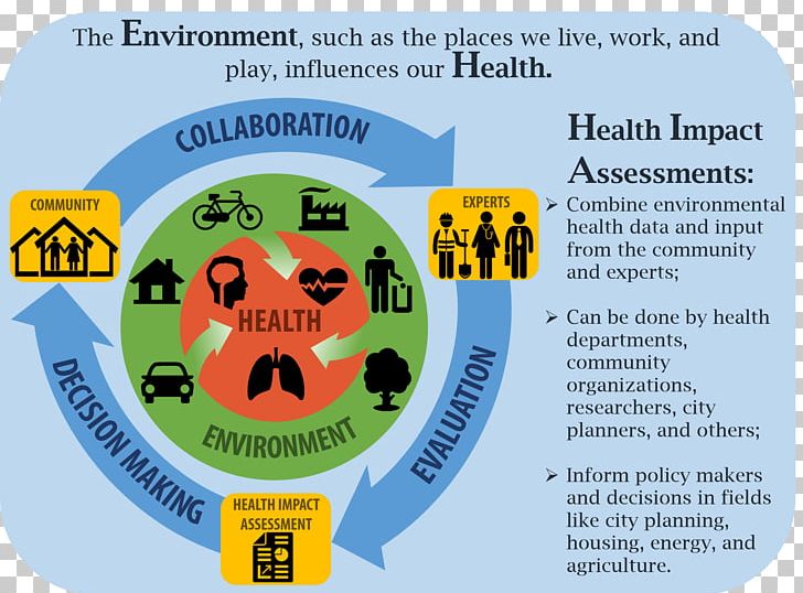 Centers For Disease Control And Prevention Health Impact Assessment Environmental Health PNG, Clipart, Area, Community Health, Contract, Department, Environmental Health Free PNG Download