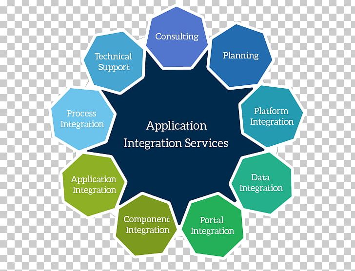 Enterprise Application Integration Business Brand Application Software Product Design PNG, Clipart, Area, Brand, Business, Communication, Cost Free PNG Download
