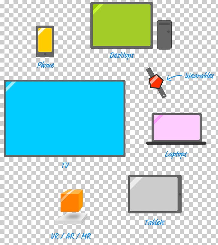 Brand Diagram Product Design Line PNG, Clipart, Angle, Area, Brand, Communication, Computer Icon Free PNG Download