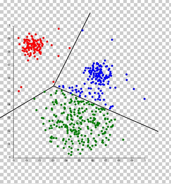 Cluster Analysis Hierarchical Clustering K-means Clustering Statistics Computer Cluster PNG, Clipart, Algorithm, Angle, Area, Circle, Data Free PNG Download