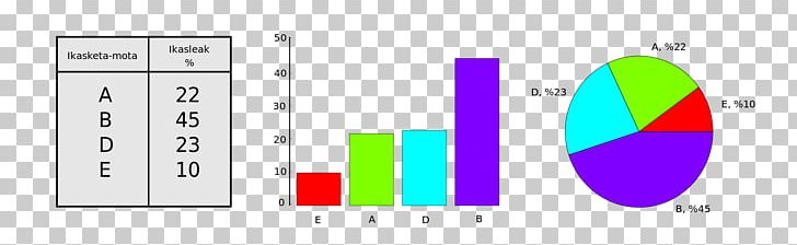 Diagram Bar Chart Statistics PNG, Clipart, Angle, Area, Bar Chart, Brand, Chart Free PNG Download