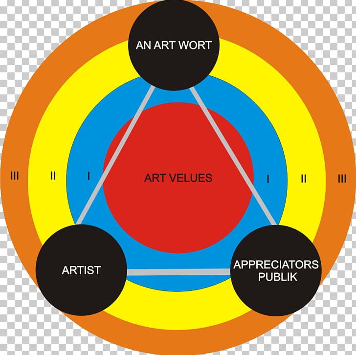Visual Arts Painting Artist Work Of Art PNG, Clipart, Aesthetics, Analysis, Area, Art, Artist Free PNG Download