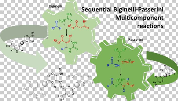 Biginelli Reaction Multi-component Reaction Beilstein Journal Of Organic Chemistry Chemical Reaction PNG, Clipart, Biginelli Reaction, Cascade Reaction, Chemical Reaction, Chemical Synthesis, Chemistry Free PNG Download