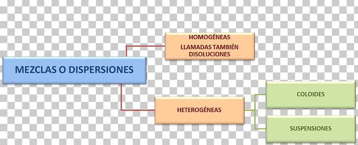 Chemistry Mixture Solution Natural Science Métodos De Separación De Fases PNG, Clipart, Angle, Area, Brand, Chemistry, Diagram Free PNG Download