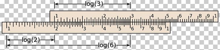 The Slide Rule Logarithmic Scale Line PNG, Clipart, Angle, Astendamine, Cartesian Coordinate System, Children Slide, Diagram Free PNG Download