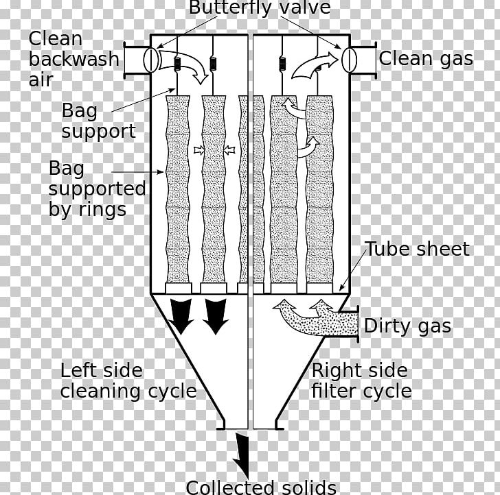 Baghouse Paper Filtration Scrubber Piping And Instrumentation Diagram PNG, Clipart, Angle, Area, Bag, Baghouse, Black And White Free PNG Download