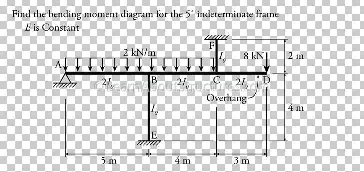 Moment Distribution Method Shear And Moment Diagram Bending Moment Moment Of Inertia PNG, Clipart, Angle, Beam, Bending, Bending Moment, Diagram Free PNG Download