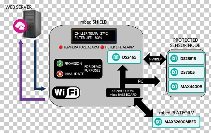 Internet Of Things Sensor Node Embedded System Reference Design PNG, Clipart, Communication, Computer Hardware, Data, Diagram, Electronic Device Free PNG Download