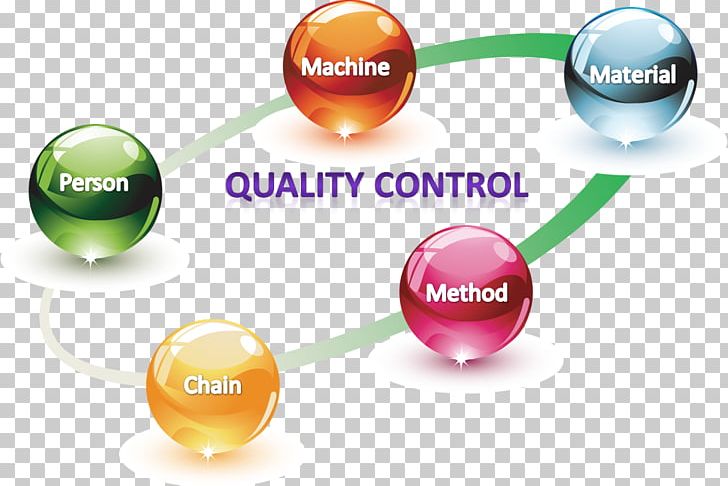 Quality Control Quality Assurance Inspection Business PNG, Clipart, Brand, Business, Company, Control, Inspection Free PNG Download