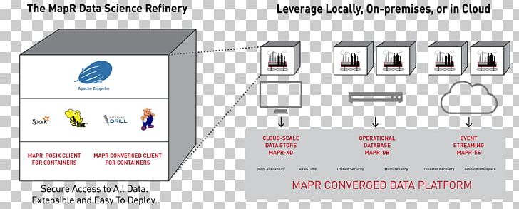 MapR Data Science Apache Hadoop Apache Hive PNG, Clipart, Apache Hadoop, Apache Hive, Apache Spark, Area, Big Data Free PNG Download