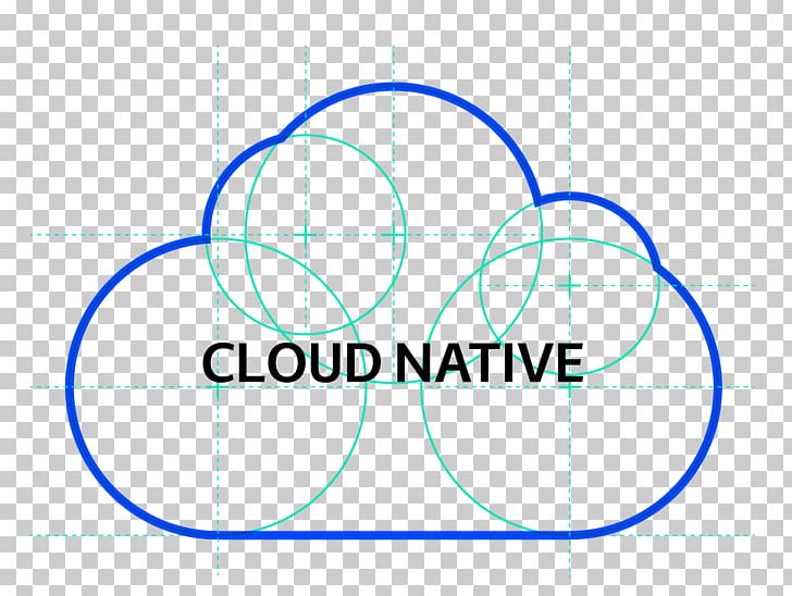 Cloud Computing Microservices Native PNG, Clipart, 2018 Mobile World Congress, Angle, Area, Blue, Brand Free PNG Download