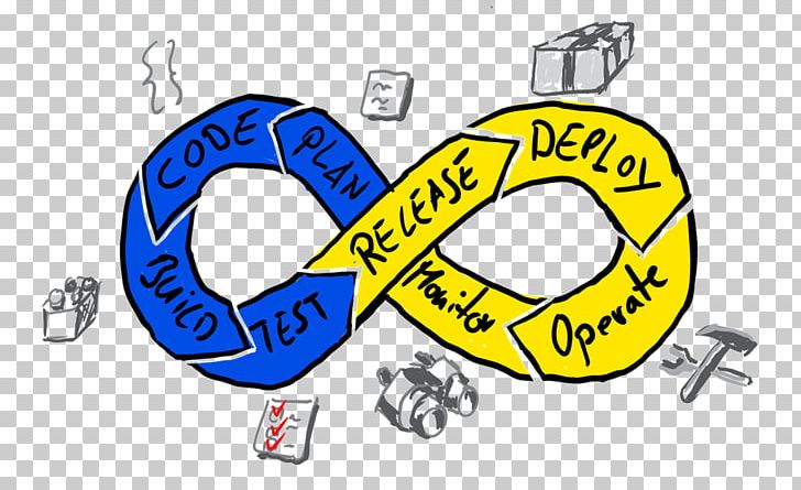 DevOps Software Build Agile Software Development Software Deployment PNG, Clipart, Agile Software Development, Area, Automotive Design, Brand, Circle Free PNG Download