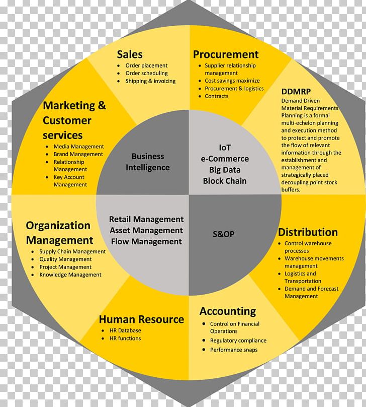 ISCAR Metalworking Brand Diagram PNG, Clipart, Brand, Brochure, Certification, Diagram, Enterprise Resource Planning Free PNG Download