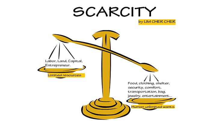 Scarcity Microeconomics Economic Problem PNG, Clipart, Area, Brand, Can, Clip Art, Concept Free PNG Download