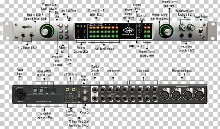 Universal Audio Apollo FireWire IEEE 1394 Universal Audio Apollo 8 Quad Universal Audio UAD-2 PCIe Quad DSP PNG, Clipart, Audio Equipment, Audio Signal, Electronic Device, Electronics, Interface Free PNG Download