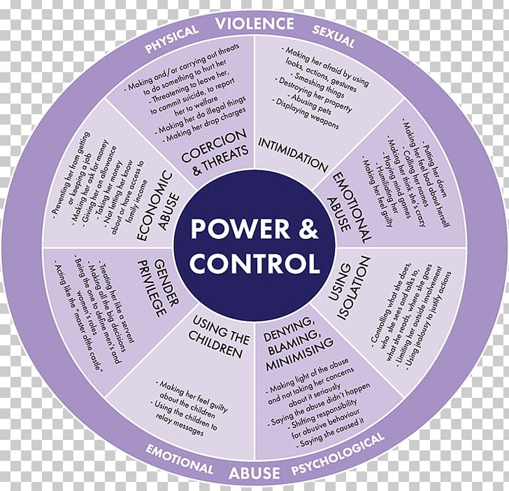 Duluth Model Domestic Violence Cycle Of Abuse Facebook PNG, Clipart, Aboriginal, Alt Attribute, Brand, Circle, Cycle Of Abuse Free PNG Download