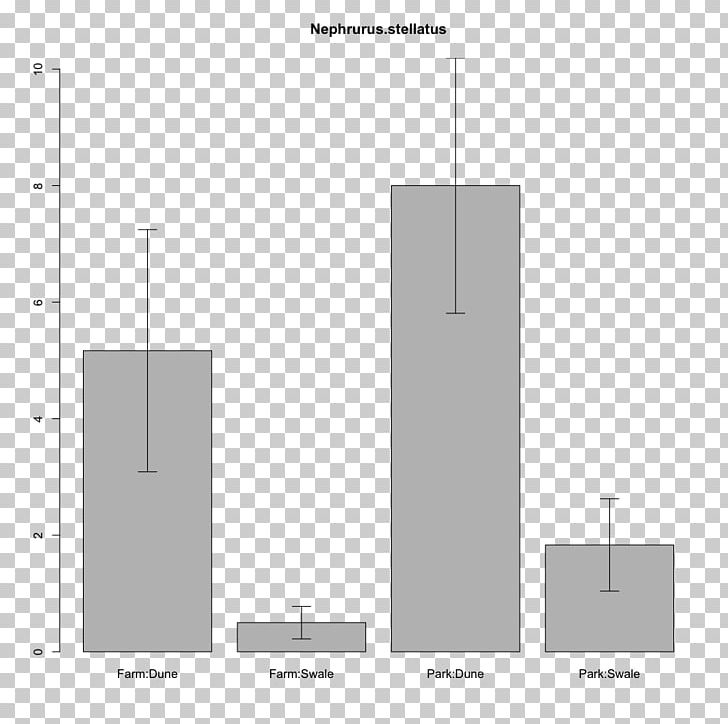 Likelihood Function Mixed Model Likelihood-ratio Test Maximum Likelihood Estimation PNG, Clipart, Angle, Compendium, Data, Diagram, Knowledge Free PNG Download