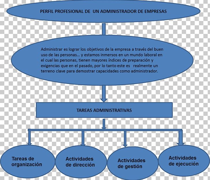 Organization Ethics Map Business Administration Value PNG, Clipart, Angle, Ansvar, Area, Autonomy, Business Administration Free PNG Download