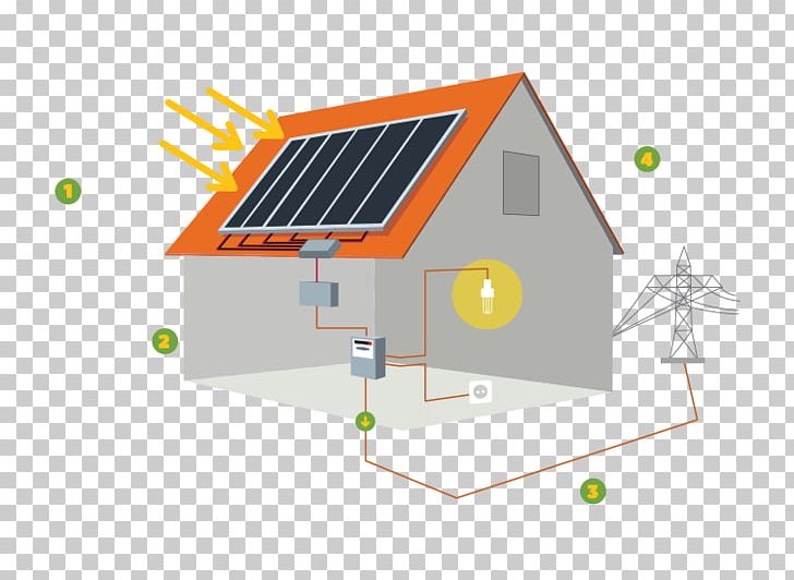 Solar Energy Solar Cell Solar Panels Solar Power PNG, Clipart, Angle, Building, Computer, Dachdeckung, Diagram Free PNG Download