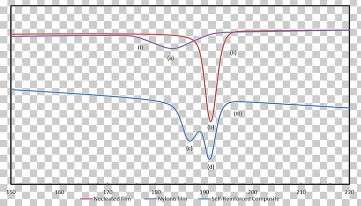 Line Angle Point Diagram PNG, Clipart, Angle, Area, Art, Diagram, Line Free PNG Download