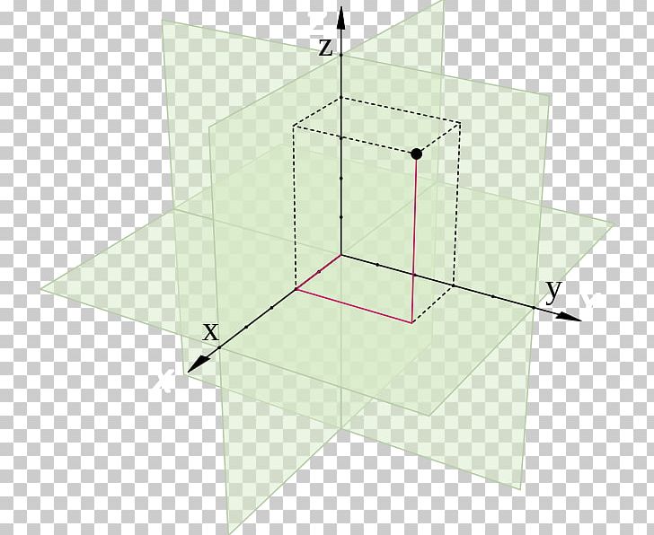 Cartesian Coordinate System Three-dimensional Space PNG, Clipart, Angle, Cartesian Coordinate System, Coordinate Space, Coordinate System, Diagram Free PNG Download