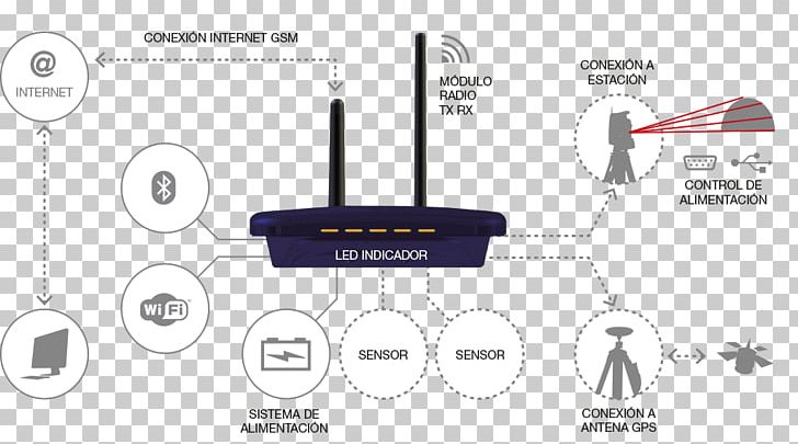 Wireless Router Wireless Access Points PNG, Clipart, Art, Brand, Communication, Differential Gps, Electronics Free PNG Download