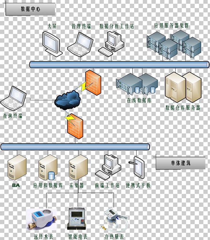 Product Design Line Diagram Technology PNG, Clipart, Angle, Area, Computer Servers, Diagram, Gong Xi Fa Chai Free PNG Download