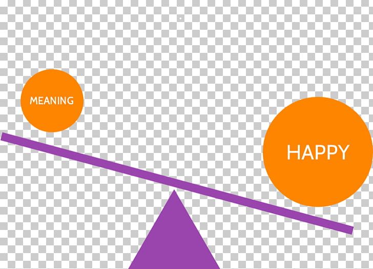 Happiness Seesaw Logo Emotion Contentment PNG, Clipart, Angle, Area, Brand, Circle, Communication Free PNG Download