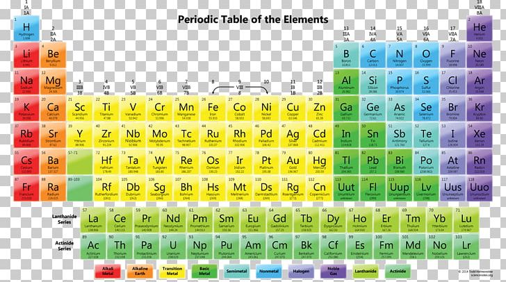 Periodic Table Chemical Element Chemistry Atomic Mass PNG, Clipart, Atomic Mass, Chemical Element, Chemistry, Periodic Table, Symbol Free PNG Download