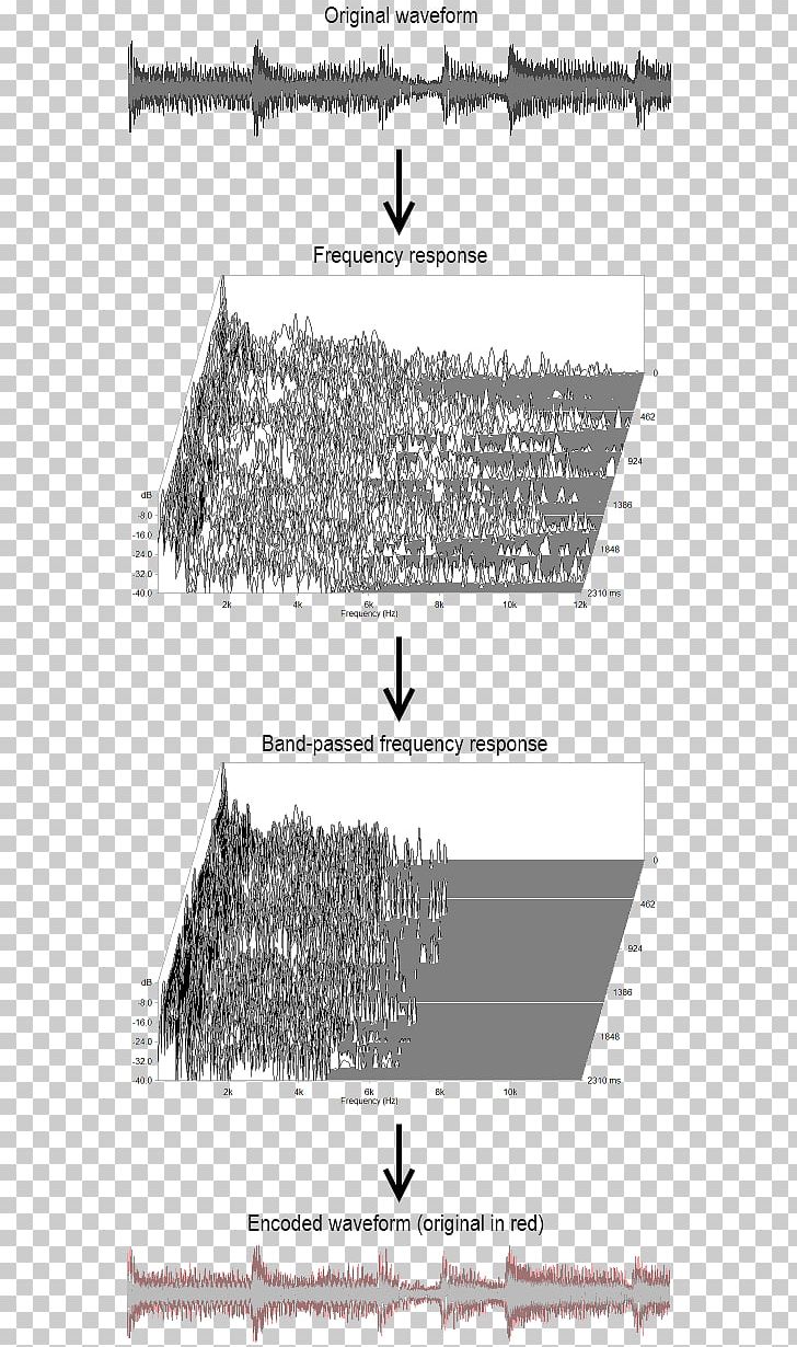 Frequency Sound Acoustic Wave Band-pass Filter PNG, Clipart, Acoustic Wave, Angle, Area, Bandpass Filter, Binary Decoder Free PNG Download