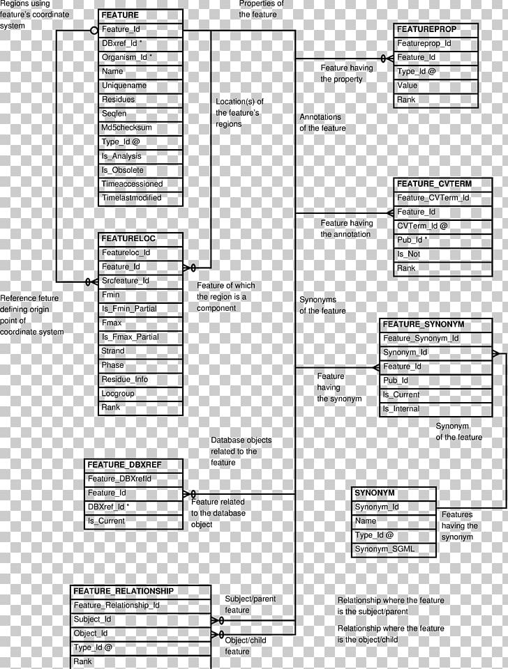 Diagram Entity–relationship Model Document Information Microsoft Visio PNG, Clipart, Angle, Area, Black And White, Data, Diagram Free PNG Download