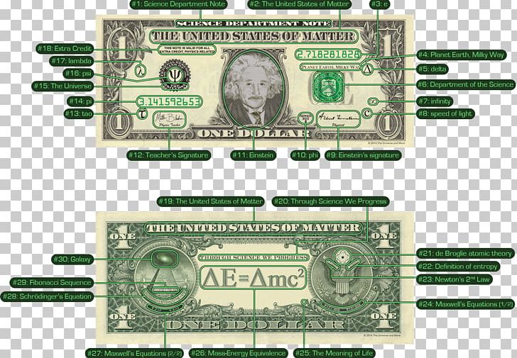 Beady Eyed Nincompoop United States Dollar Money Hardware Programmer PNG, Clipart, Albert, Banknote, Cash, Classroom, Computer Hardware Free PNG Download